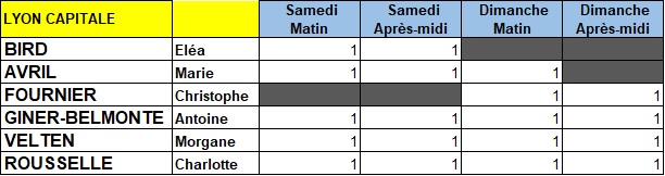 Planning auteurs LYON CAPITALE